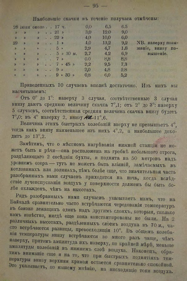 Очерк климатических особенностей Байкала