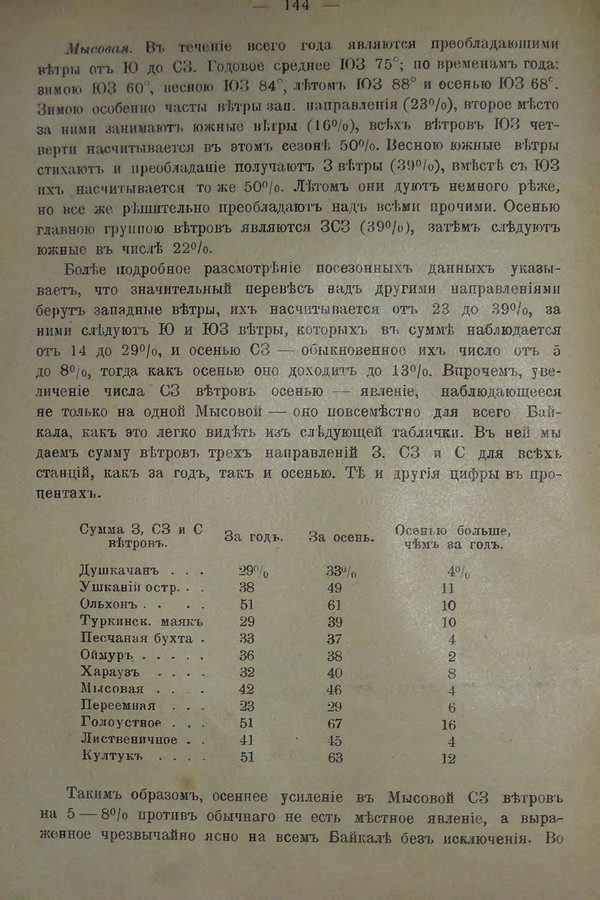 Очерк климатических особенностей Байкала