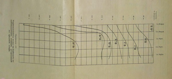 Очерк климатических особенностей Байкала