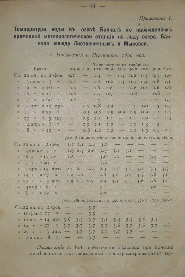 Очерк климатических особенностей Байкала