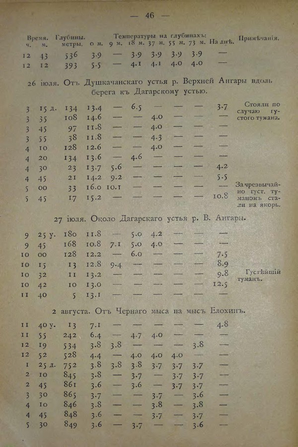 Очерк климатических особенностей Байкала