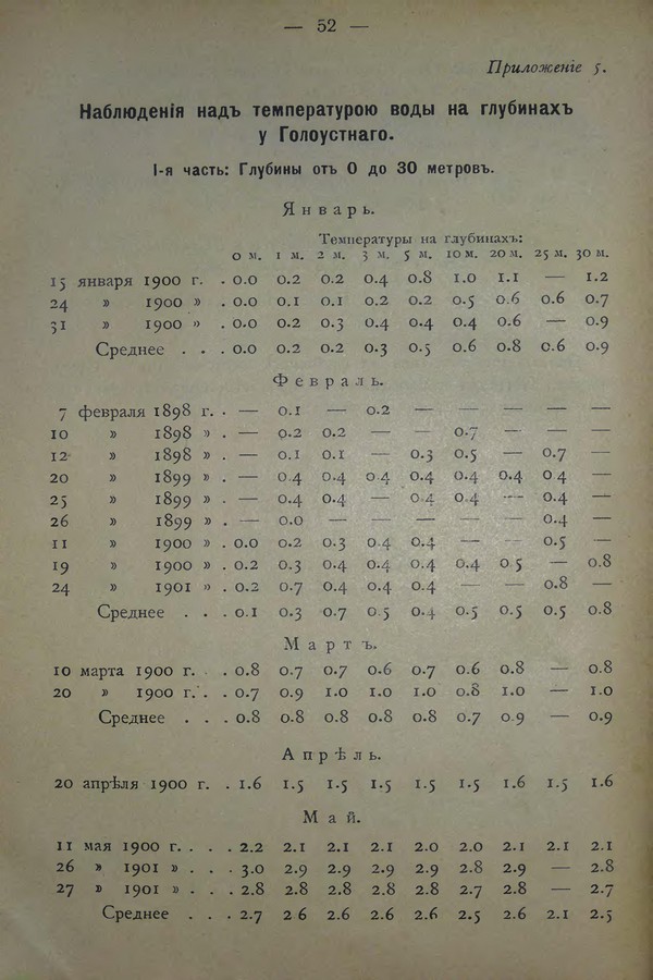 Очерк климатических особенностей Байкала