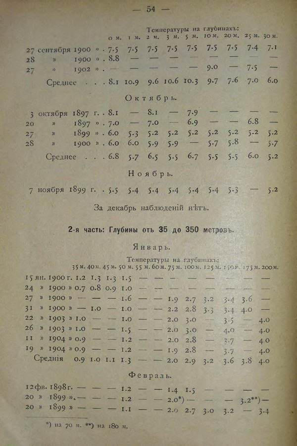 Очерк климатических особенностей Байкала