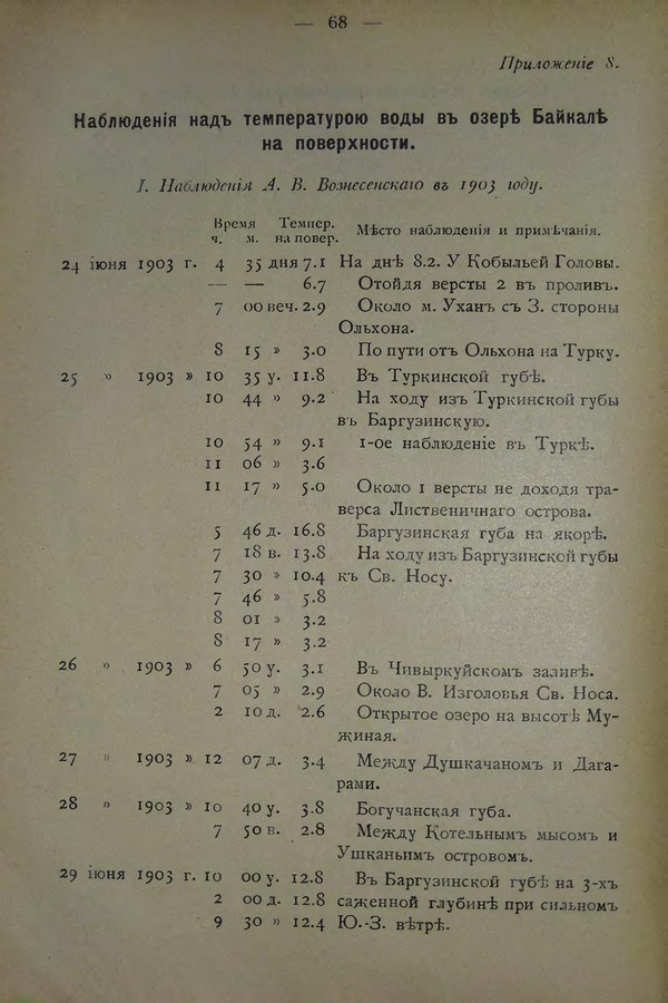 Очерк климатических особенностей Байкала