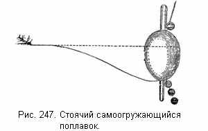 Стоячий самоогружающийся поплавок