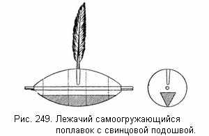 Лежачий самоогружающийся поплавок