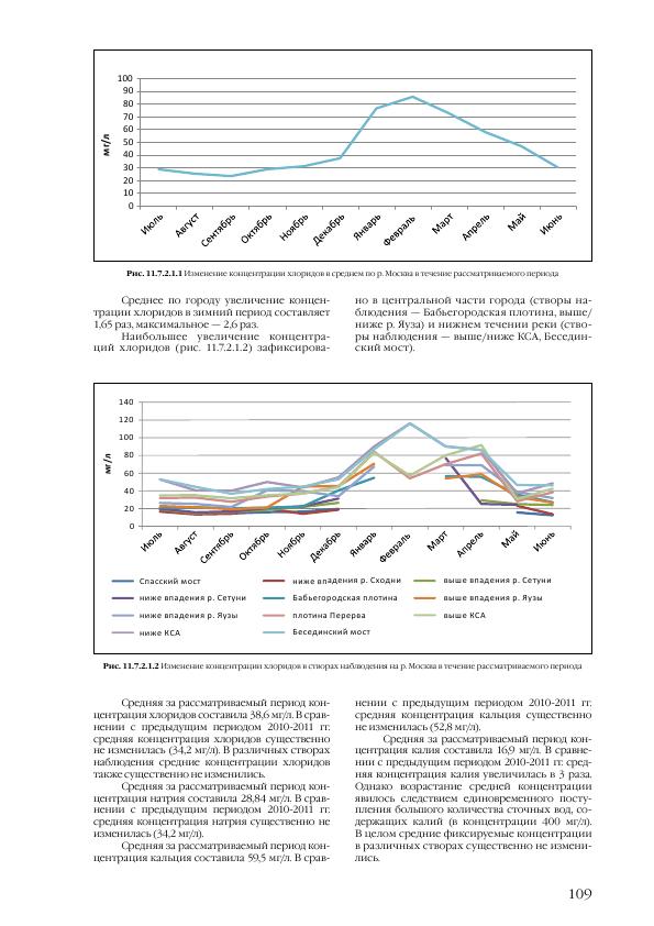 Доклад о состоянии окружающей среды в городе Москве в 2012 году