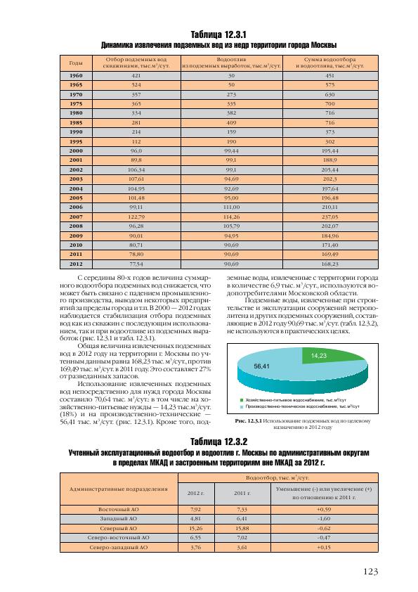 Доклад о состоянии окружающей среды в городе Москве в 2012 году