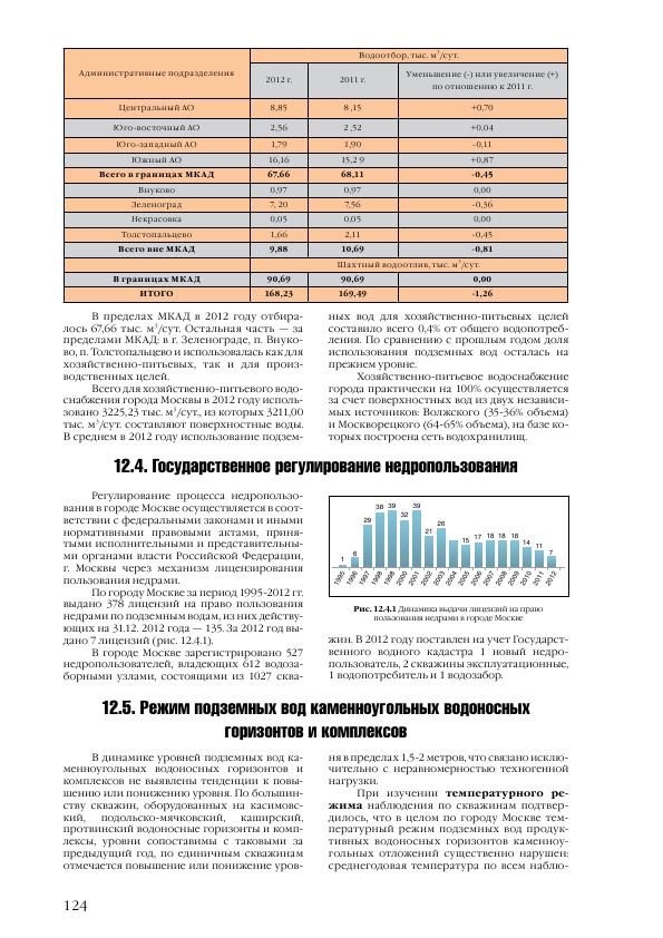 Доклад о состоянии окружающей среды в городе Москве в 2012 году