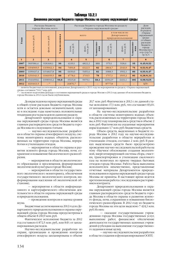 Доклад о состоянии окружающей среды в городе Москве в 2012 году