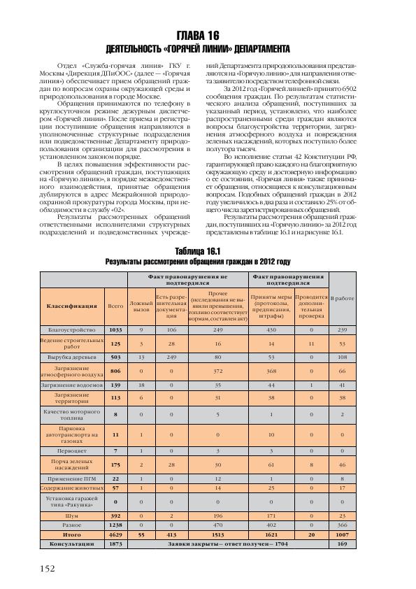 Доклад о состоянии окружающей среды в городе Москве в 2012 году