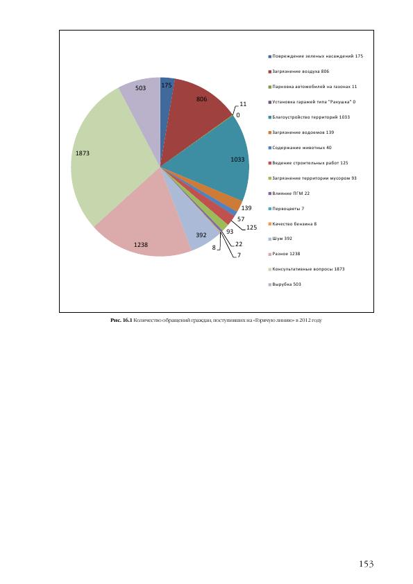 Доклад о состоянии окружающей среды в городе Москве в 2012 году