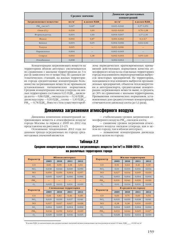 Доклад о состоянии окружающей среды в городе Москве в 2012 году