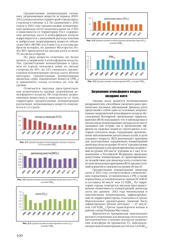 Доклад о состоянии окружающей среды в городе Москве в 2012 году