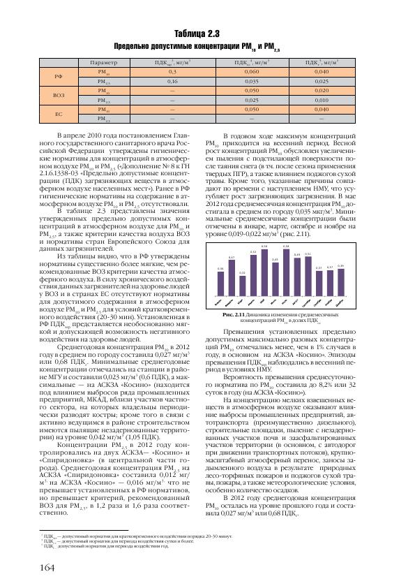 Доклад о состоянии окружающей среды в городе Москве в 2012 году