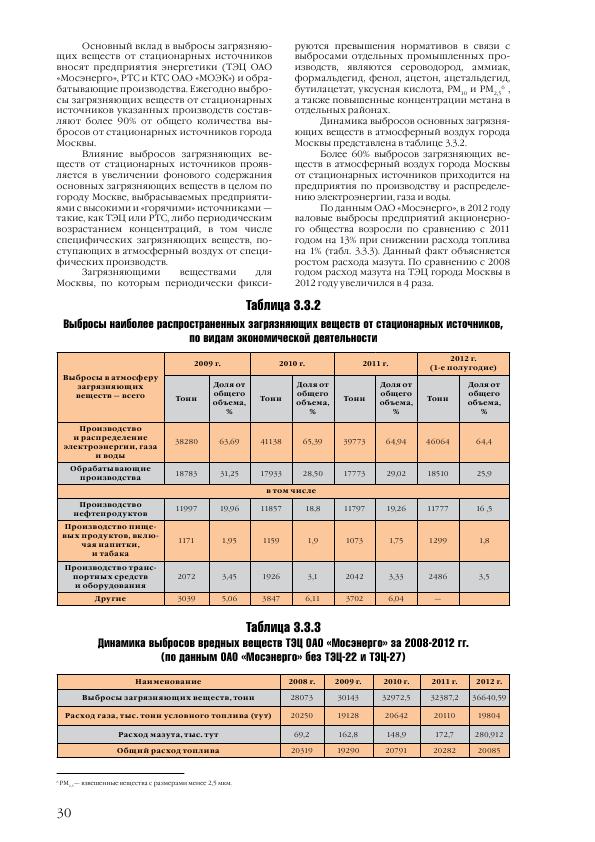 Доклад о состоянии окружающей среды в городе Москве в 2012 году