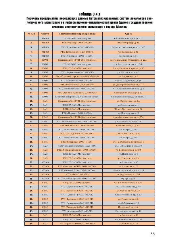 Доклад о состоянии окружающей среды в городе Москве в 2012 году