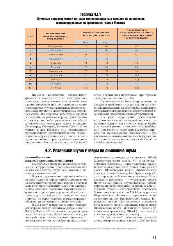 Доклад о состоянии окружающей среды в городе Москве в 2012 году