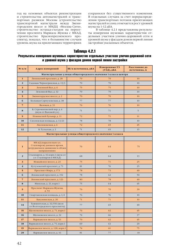 Доклад о состоянии окружающей среды в городе Москве в 2012 году