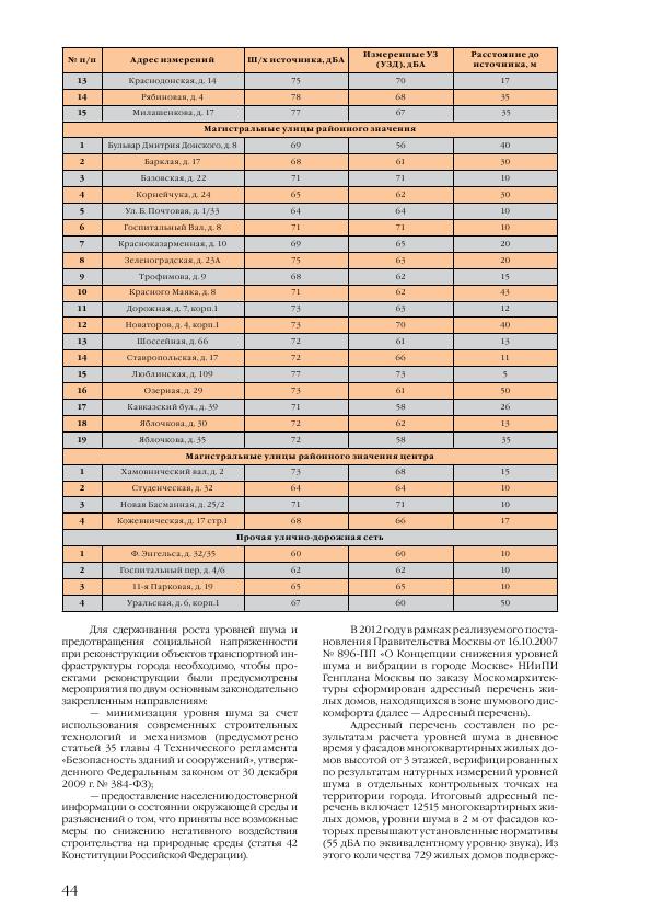 Доклад о состоянии окружающей среды в городе Москве в 2012 году