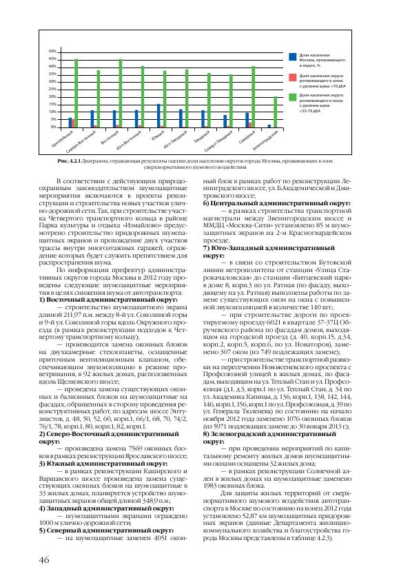 Доклад о состоянии окружающей среды в городе Москве в 2012 году