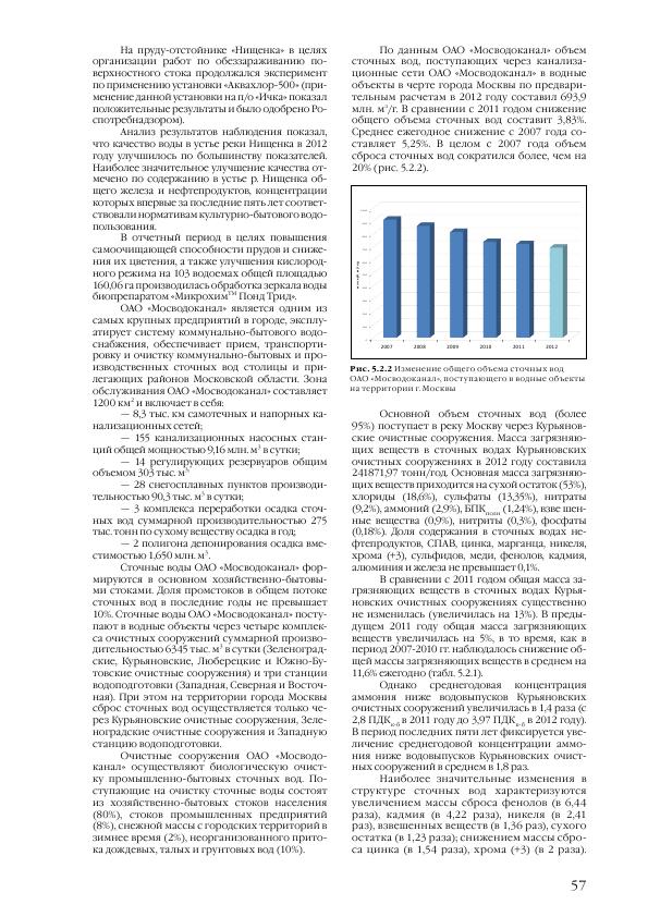 Доклад о состоянии окружающей среды в городе Москве в 2012 году