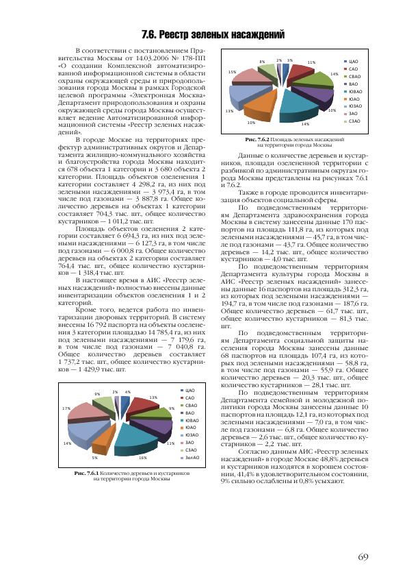 Доклад о состоянии окружающей среды в городе Москве в 2012 году