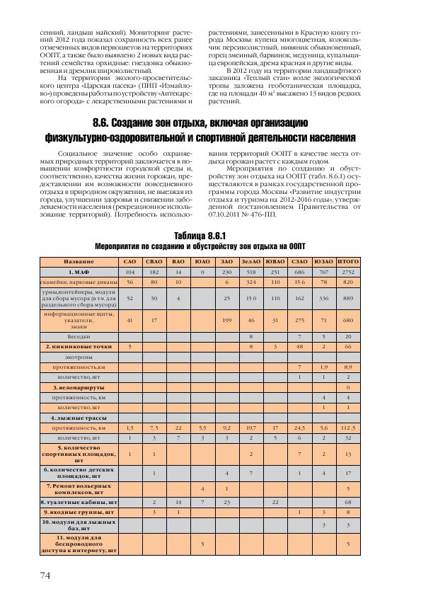 Доклад о состоянии окружающей среды в городе Москве в 2012 году