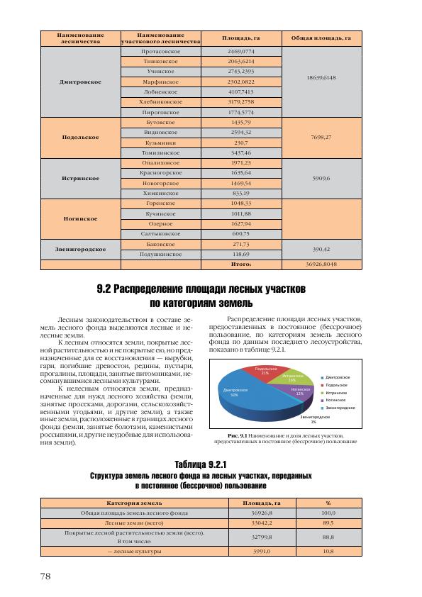 Доклад о состоянии окружающей среды в городе Москве в 2012 году