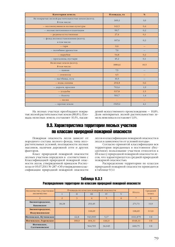 Доклад о состоянии окружающей среды в городе Москве в 2012 году