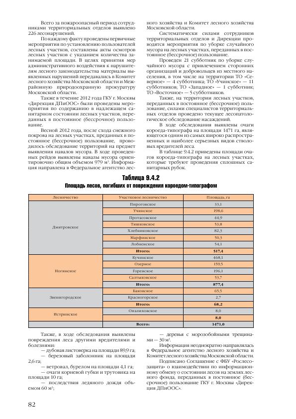 Доклад о состоянии окружающей среды в городе Москве в 2012 году