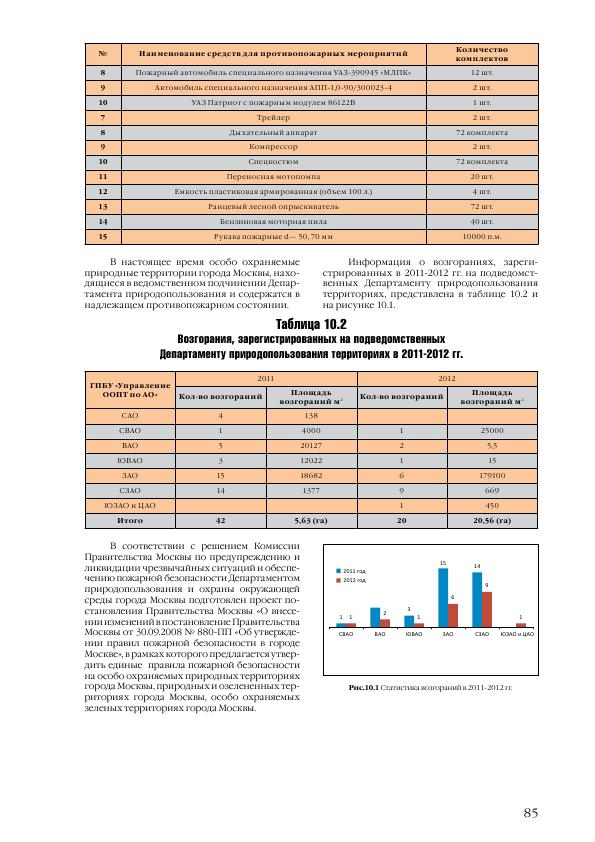 Доклад о состоянии окружающей среды в городе Москве в 2012 году