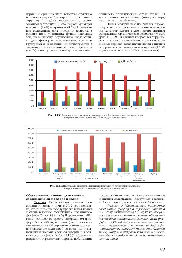 Доклад о состоянии окружающей среды в городе Москве в 2012 году