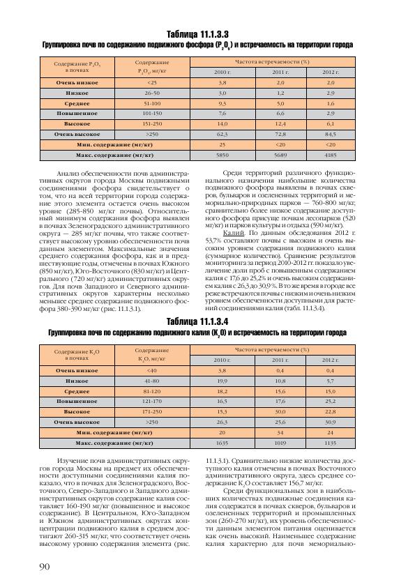 Доклад о состоянии окружающей среды в городе Москве в 2012 году