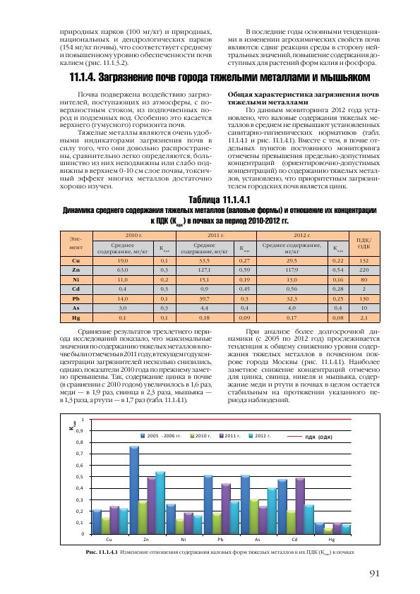 Доклад о состоянии окружающей среды в городе Москве в 2012 году