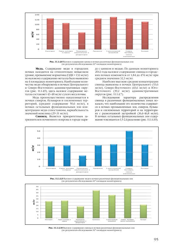 Доклад о состоянии окружающей среды в городе Москве в 2012 году