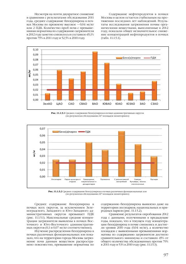 Доклад о состоянии окружающей среды в городе Москве в 2012 году